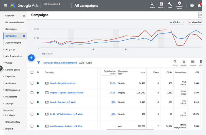 Google Ads platform