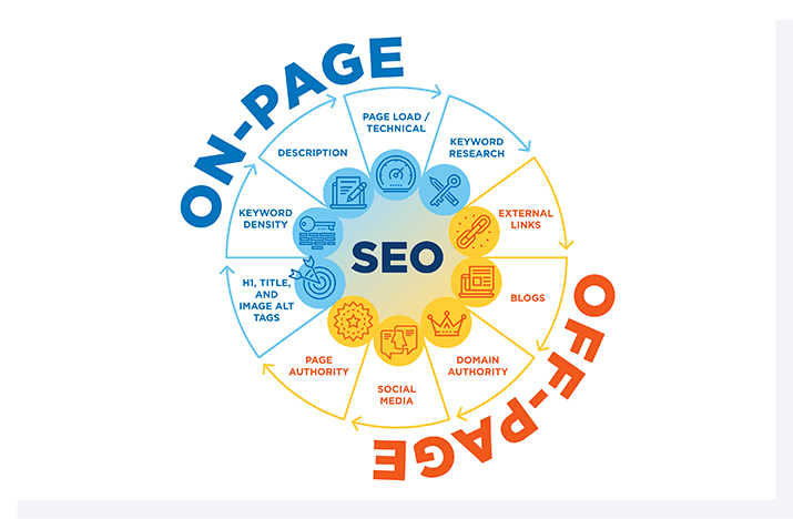 San Francisco SEO Services Methodology