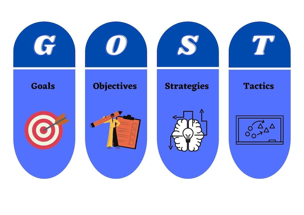 Achieve digital marketing success with the Gost Framework