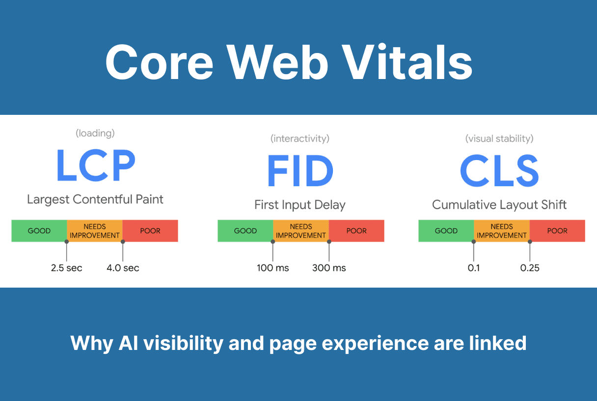 Core Web Vitals and AI Visibility